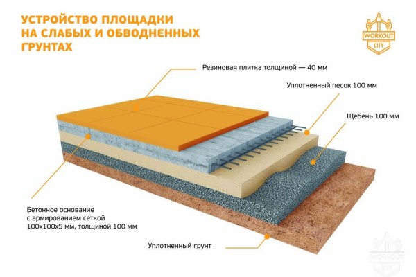 Кракен купить порошок krk market com