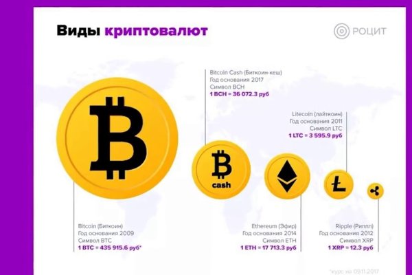 Кракен торговая kr2web in