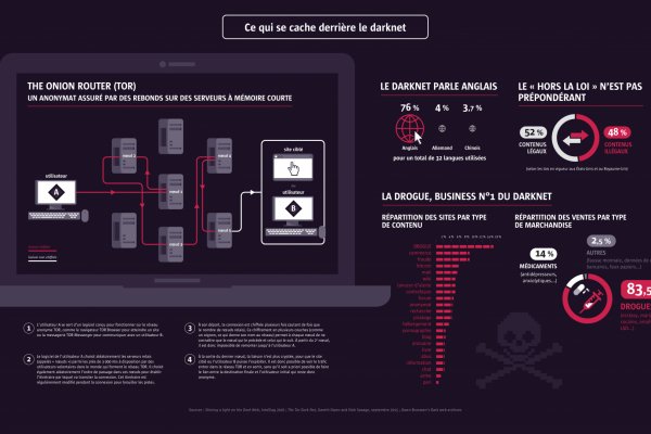 Kraken ссылка kraken014 com