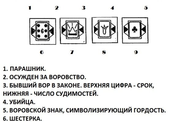 Кракен сайт ссылка тор браузере