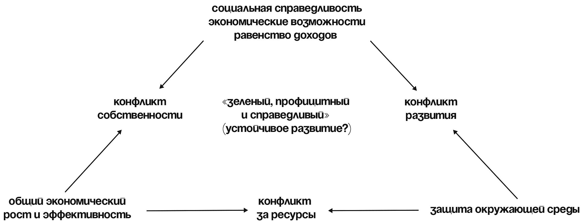 Кракен тгк